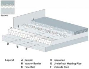 Underfloor Heating - The Solid Wood Flooring Company
