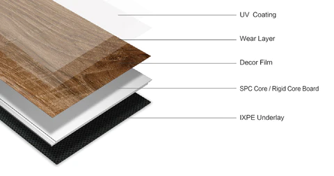Imperiva Layers
